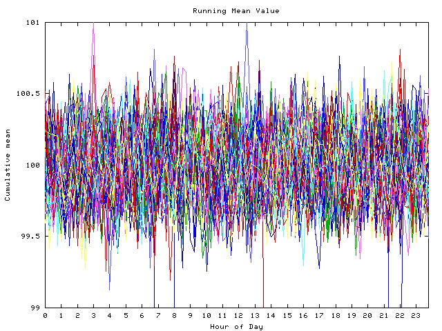 Mean deviation plot for indiv