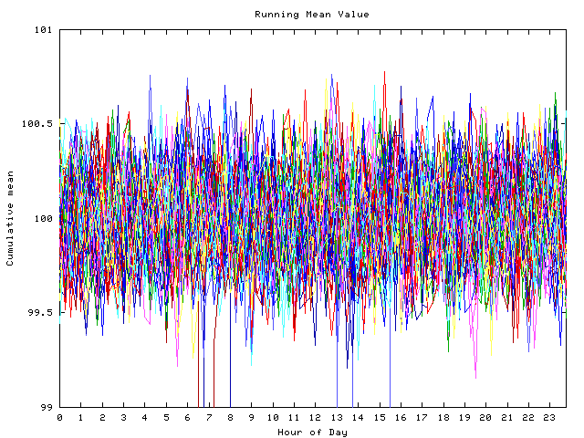 Mean deviation plot for indiv