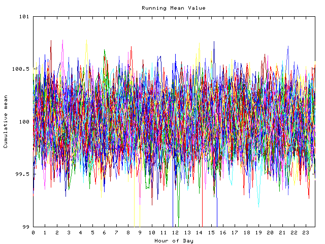 Mean deviation plot for indiv