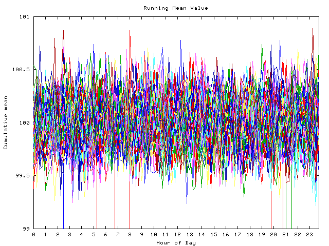 Mean deviation plot for indiv