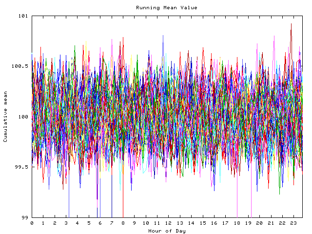 Mean deviation plot for indiv