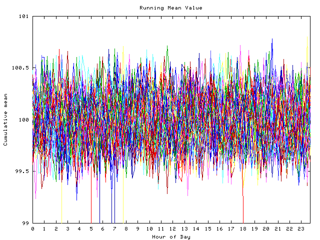 Mean deviation plot for indiv