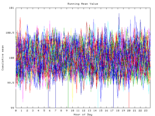 Mean deviation plot for indiv