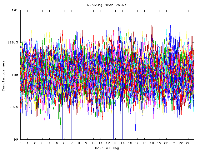 Mean deviation plot for indiv