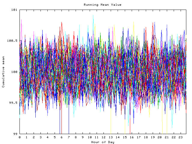 Mean deviation plot for indiv