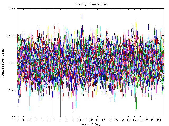 Mean deviation plot for indiv