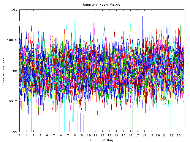 Mean deviation plot for indiv