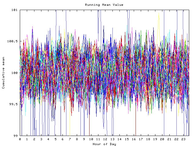 Mean deviation plot for indiv