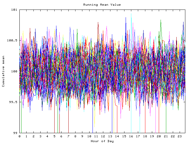 Mean deviation plot for indiv