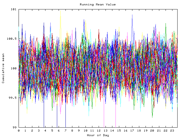 Mean deviation plot for indiv