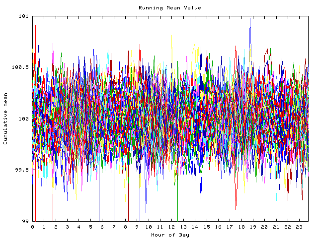 Mean deviation plot for indiv