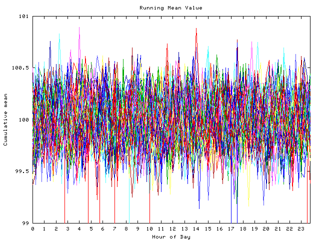 Mean deviation plot for indiv