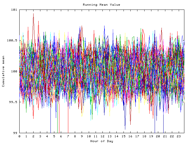 Mean deviation plot for indiv