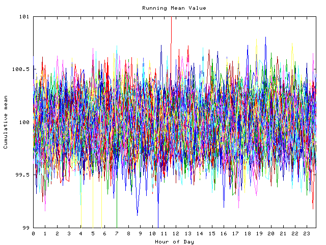 Mean deviation plot for indiv