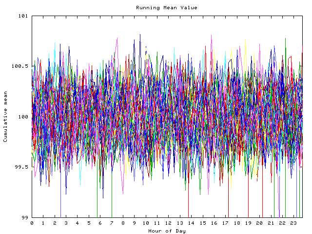 Mean deviation plot for indiv