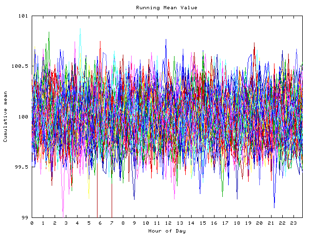 Mean deviation plot for indiv