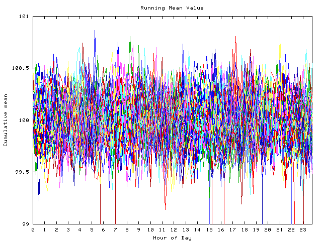 Mean deviation plot for indiv