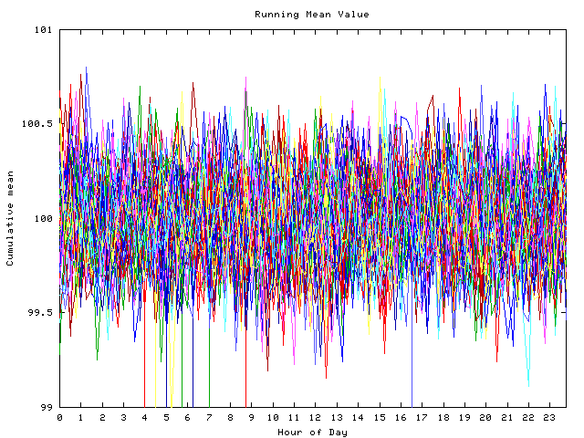 Mean deviation plot for indiv