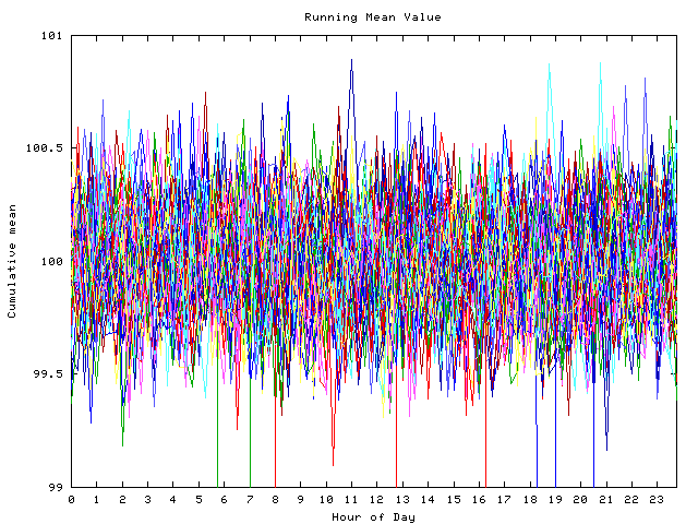 Mean deviation plot for indiv