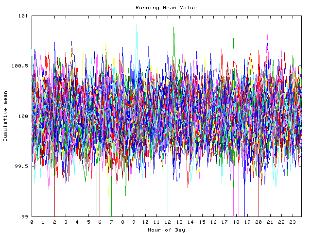 Mean deviation plot for indiv