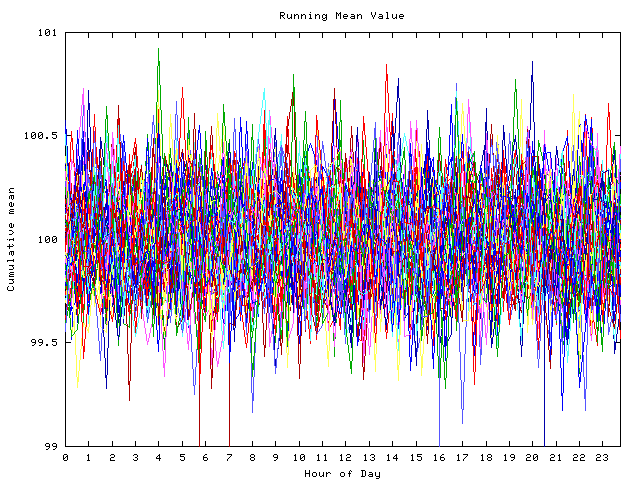 Mean deviation plot for indiv