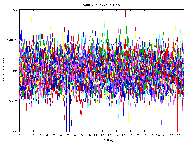 Mean deviation plot for indiv