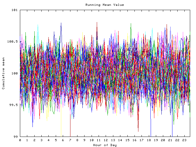 Mean deviation plot for indiv