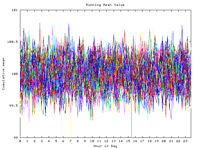 Mean deviation plot for indiv