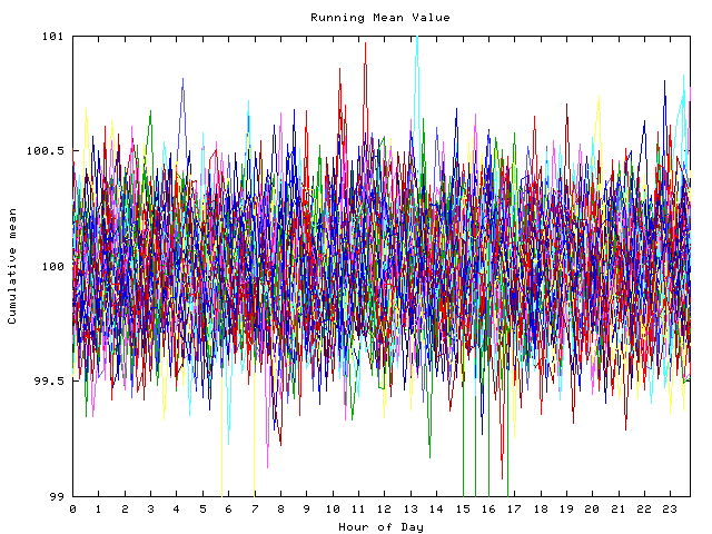 Mean deviation plot for indiv