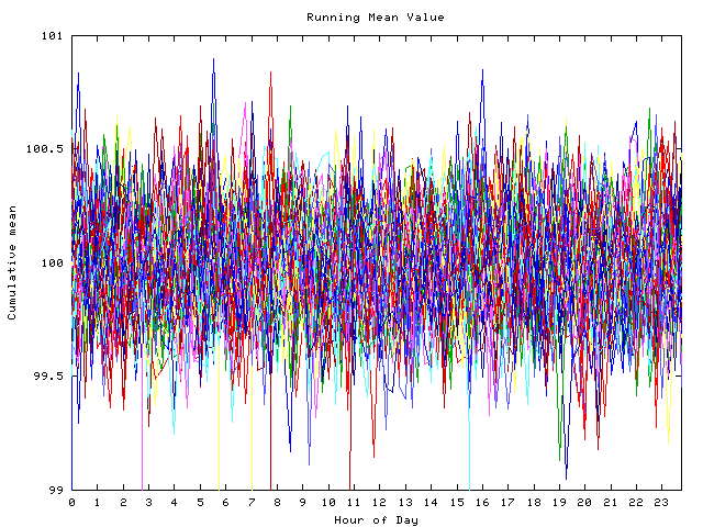 Mean deviation plot for indiv