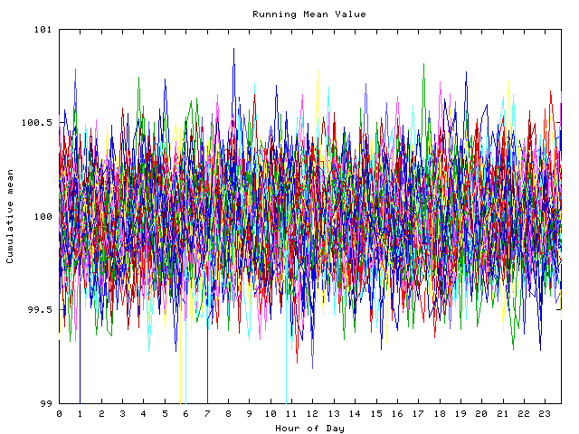 Mean deviation plot for indiv