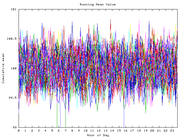 Mean deviation plot for indiv