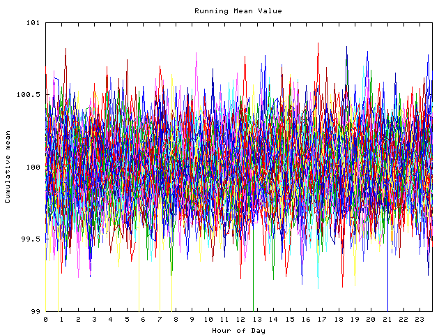 Mean deviation plot for indiv