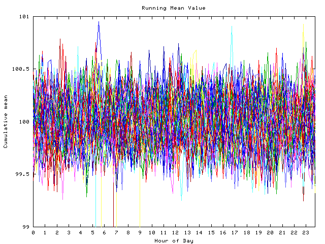 Mean deviation plot for indiv