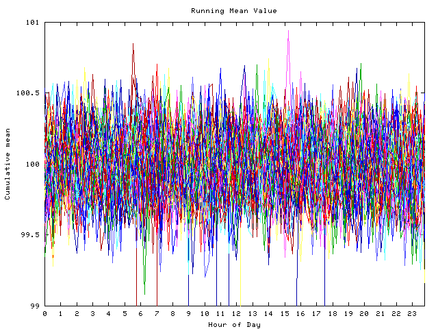 Mean deviation plot for indiv