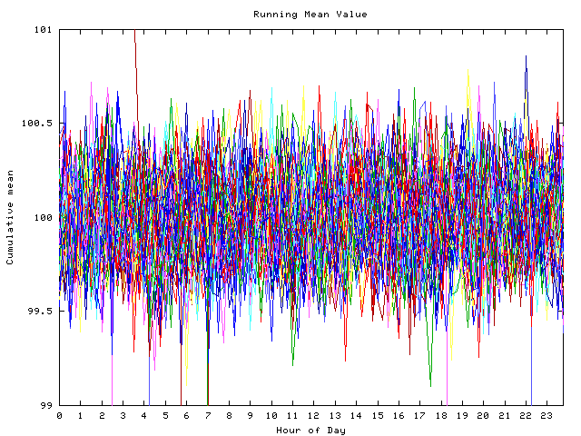 Mean deviation plot for indiv