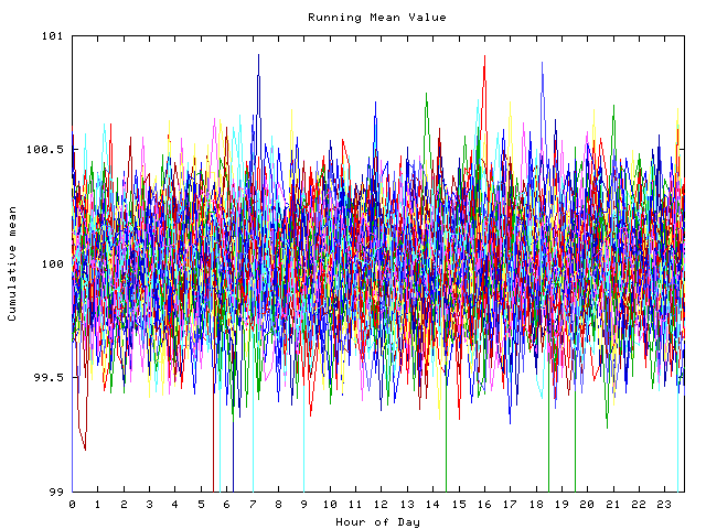 Mean deviation plot for indiv