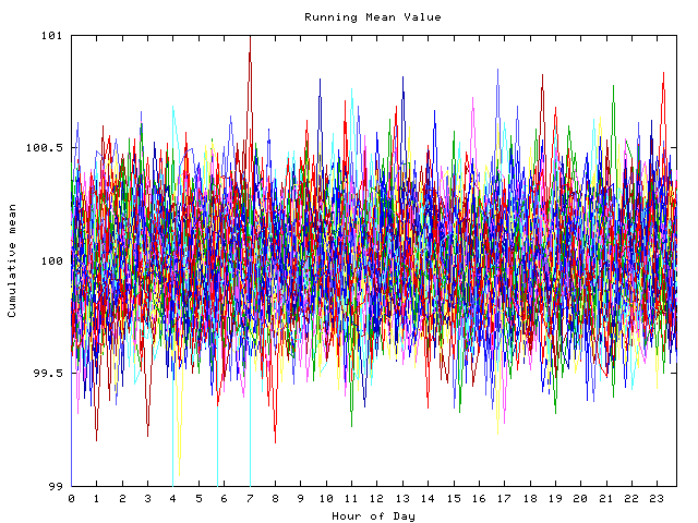 Mean deviation plot for indiv