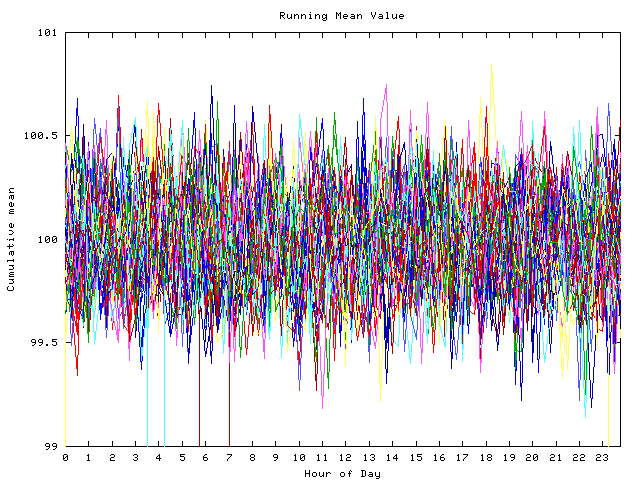 Mean deviation plot for indiv