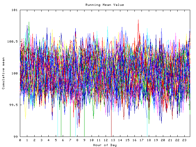 Mean deviation plot for indiv