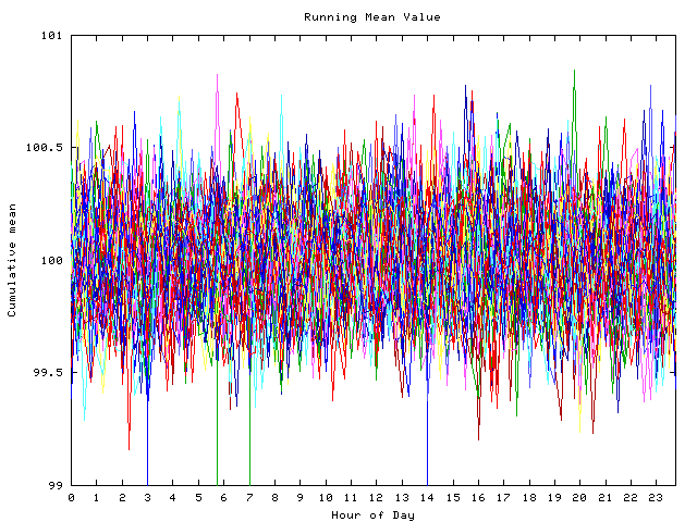 Mean deviation plot for indiv