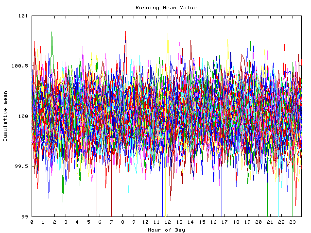 Mean deviation plot for indiv