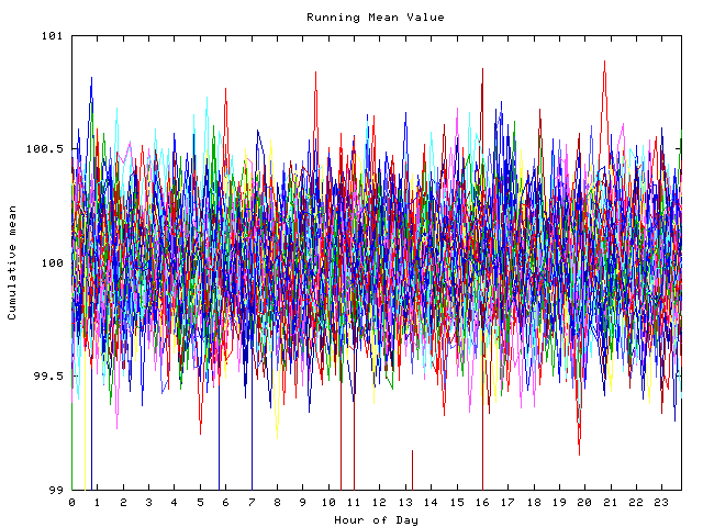 Mean deviation plot for indiv