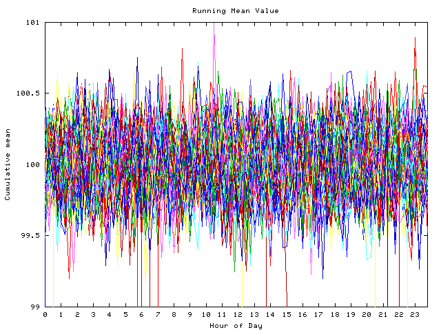 Mean deviation plot for indiv