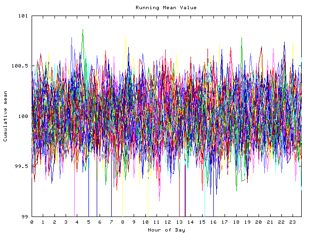 Mean deviation plot for indiv