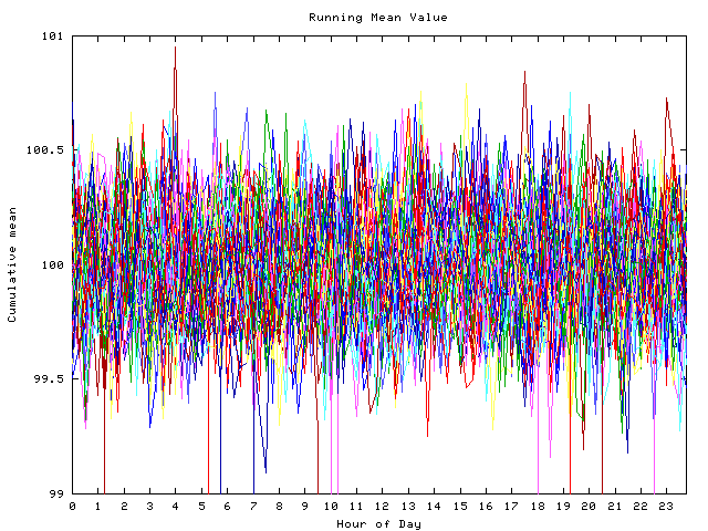 Mean deviation plot for indiv