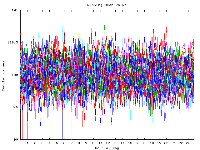 Mean deviation plot for indiv