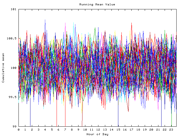 Mean deviation plot for indiv