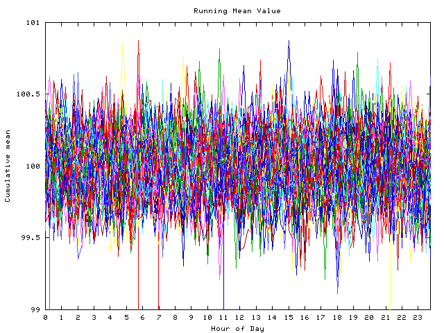 Mean deviation plot for indiv