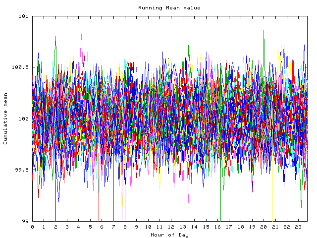 Mean deviation plot for indiv